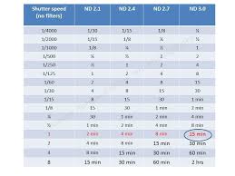 image result for nd filter chart for exposure exposure