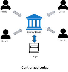 Importantly, a distributed ledger is a. Transaction Handling In Conventional Centralized Ledger Figure 2 Download Scientific Diagram