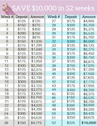 How To Save 10 000 With The 52 Week Money Challenge 2019
