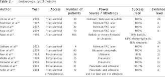 surgical management of bladder stones literature review