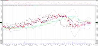 westpac banking corp asx wbc tech executive warns