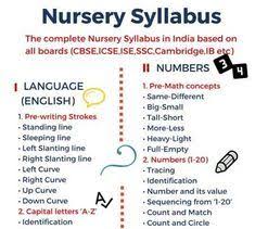 Nursery Syllabus In India 2019 20 Kindergarten Syllabus Syllabus Nursery Education Ideas
