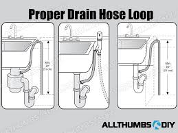 This is located at the water mains to determine whether the problem is associated with the inlet valve or with the dishwasher, i measured. How To Troubleshoot Standing Water For Bosch Integra Dishwashers Allthumbsdiy Com
