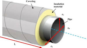 Pipe insulation (27 items found). Optimal Economic Thickness Of Pipe Insulation Considering Different Pipe Materials For Hvac Pipe Applications Sciencedirect