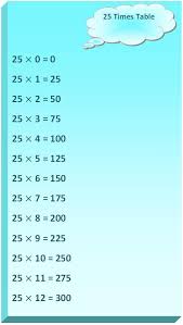 Multiplication table to 200 | decoration for bathroom from images.assetsdelivery.com on this page, you can find the table of 200 up to 20. 25 Times Table Times Tables Multiplication Table Studying Math