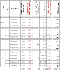 Tabelle Millesimali Principi Generali Ed Esempi Di Calcolo Biblus Net