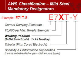 largest fcaw wire for out of position welding