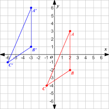 Transformations Of Graphs Graphing Math Geometry Transformations