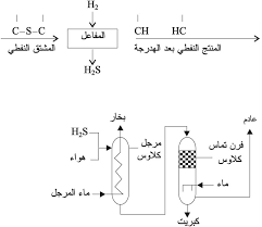 الموسوعة العربية الكبريت