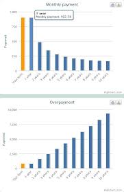 Loan Calculator Is Very Convenient And Useful Tool To Calculate The Total Amou Mortgage Amortization Calculator Mortgage Calculator Tools Mortgage Amortization