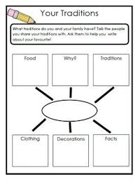 Complete Grade 2 Ontario Social Studies Inquiry Based Unit Heritage Kindergarten Social Studies Social Studies Projects Social Studies Communities