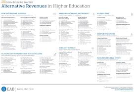 Learn how to get started and if you earn a professional graduate certificate, the certificate will state: Alternative Revenues In Higher Education Eab