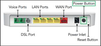 View our range of nbn™ internet plans. How To Factory Reset Your Myrepublic Modem Myrepublic
