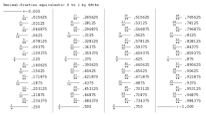83 Letter Number Fractional Drill Chart