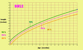 Baby Growth Chart Height Predictor Child Growth Chart