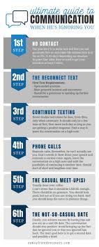 Part 1, part 2, part 3, part 4 you're searching for ways to make your partner, husband or wife fall back in love with you. How To Get A Guy To Stop Ignoring You