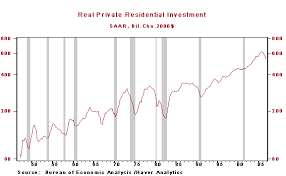 Us Housing Recession Increasing Risks Of Us Economic