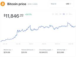 Beyond the specialists initially drawn to bitcoin as a solution to technical, economic and political problems, interest among the general public. Bitcoin Market Is Looking Like Early 2016 Just Before The Bitcoin Price Exploded