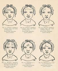 Physiognomy Chinese Face Reading Palm Reading Charts
