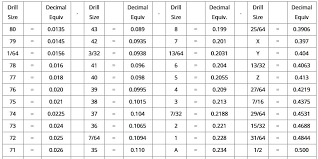 39 Unfolded Decimal Chart For Inches