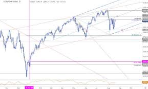 S P 500 Price Targets Spx Consolidation Levels Technical