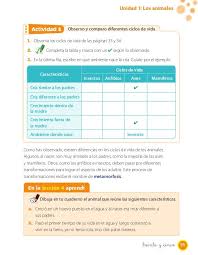 Ciencias Naturales 2 Basico2015 In 2020 Fails Map