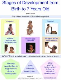 Social Baby Stages Of Development Birth To 7 Years