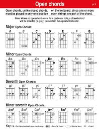Listen to the song if possible. How To Read Guitar Chords Tabs Arxiusarquitectura
