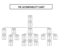 8 Ecommerce Org Chart Template Lucidchart Sample Eos