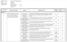 Displaying pas kelas 1b ok tema 5.pdf. Kisi Kisi Soal Ph Kelas 2 Tema 5 Tahun 2021 File Pembelajaran Kurikulum2013