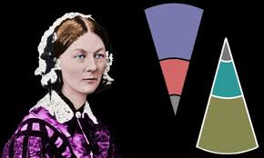 She was the founder of modern nursing. Florence Nightingale Biography Facts And Pictures