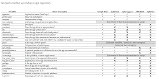 The game of ice hockey is highly competitive at the college level. Android Apps Metadata 50 000 Apps Kaggle