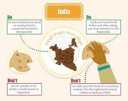 Dining Etiquette Subtleties In Different Countries Dining Etiquette Etiquette Table Manners
