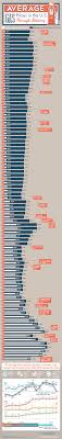 Average Gas Prices In The U S Through History Titlemax