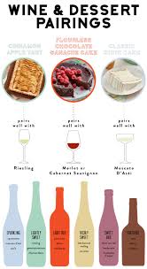 Wine And Dessert Pairings Wine Recipes Wine Cheese Desserts