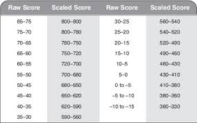 raw sat score chart bedowntowndaytona com