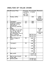 Process Flow Diagram Rice Mill Catalogue Of Schemas