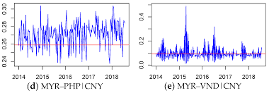 500 cny = 321.48 myr. Sustainability Free Full Text Examining The Interdependence Between The Exchange Rates Of China And Asean Countries A Canonical Vine Copula Approach Html