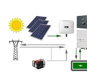 Gli inverter ibridi per impianti fotovoltaici: cosa sono e ...