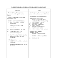 Now let's take a look back at the case of stratified property in malaysia. Malaysia Construction Contract Difference Private Law Business