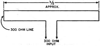 Diy fm antenna | circuit diagram. Folded Dipole Fm And Television Antenna April 1947 Radio News Rf Cafe