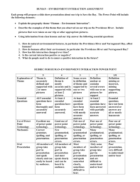 Maybe you would like to learn more about one of these? Human Environment Interaction Assignment