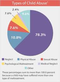 Pin By Northwest Arkansas Childrens Shelter On Child Abuse
