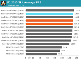 Gaming Benchmarks The Intel Haswell E Cpu Review Core I7