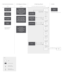 Installation Flow Diagram Magento 2 Developer Documentation