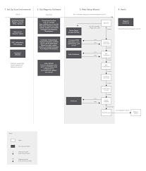 installation flow diagram magento 2 developer documentation