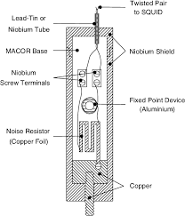 You can see by this drawing of a 1973 chassis, there are many connections and solder joints between the battery and the ballast resistor/ecm module. Diagram Of The Sensor The Noise Resistor Is Mounted On A Macor Base Download Scientific Diagram