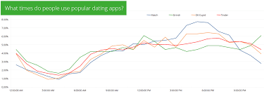Covid has been terrible for the world but as far as the. Tinder Revenue And Usage Statistics 2021 Business Of Apps