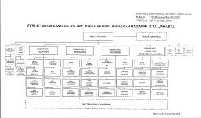 4523 rumah dijual di indonesia, di harapan indah, bekasi, jawa barat. Pintereshom Gambar Sketsa Denah Rumah Sakit Harapan Kita