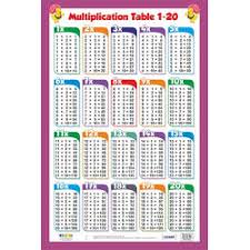 Multiplication Table Chart 1 20